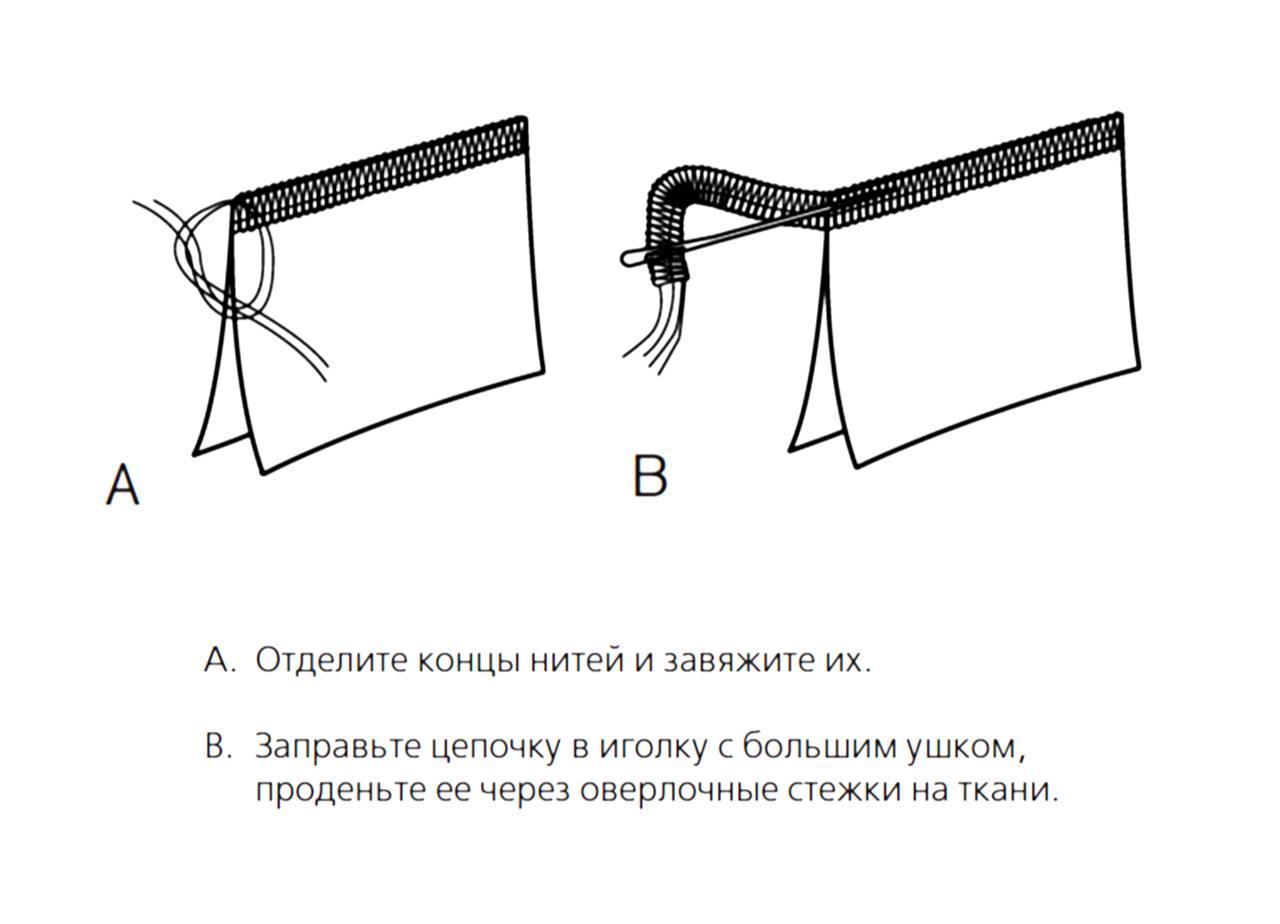 Закрепление концов нитей